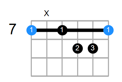 Baug7 Chord